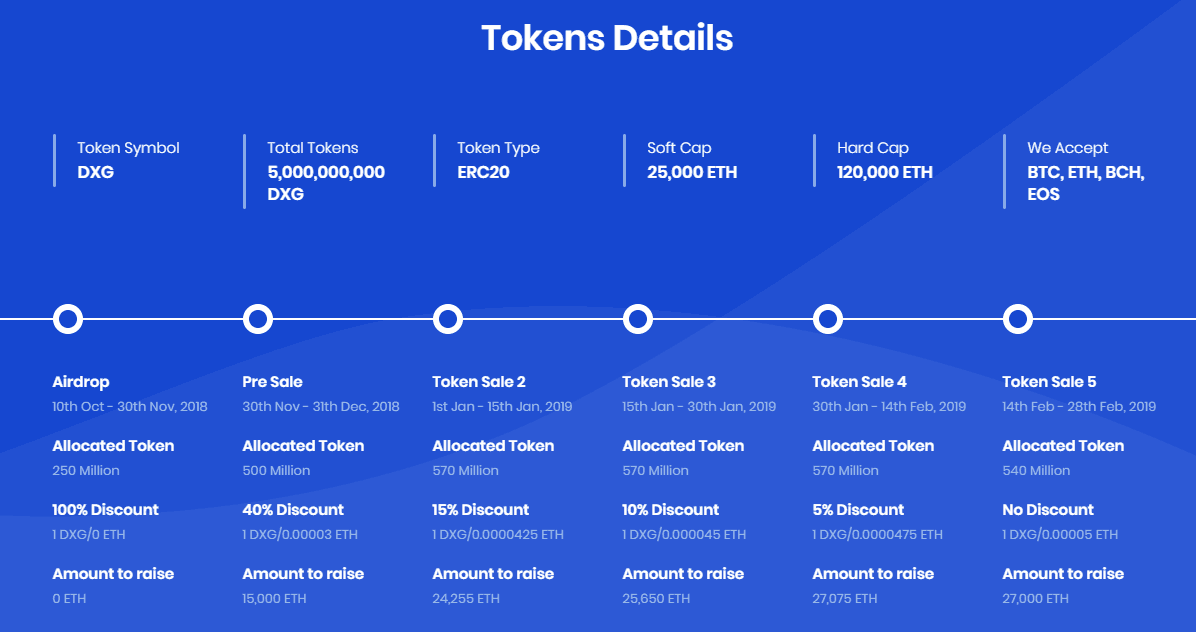 Token type. Token classification. Types of token. Token sale. Классификация токенов.