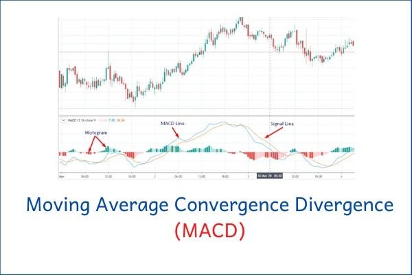 MACD
