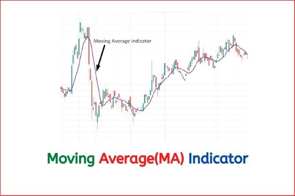 Chart 101|#6: The Moving Average (MA) – A Complete Guide
