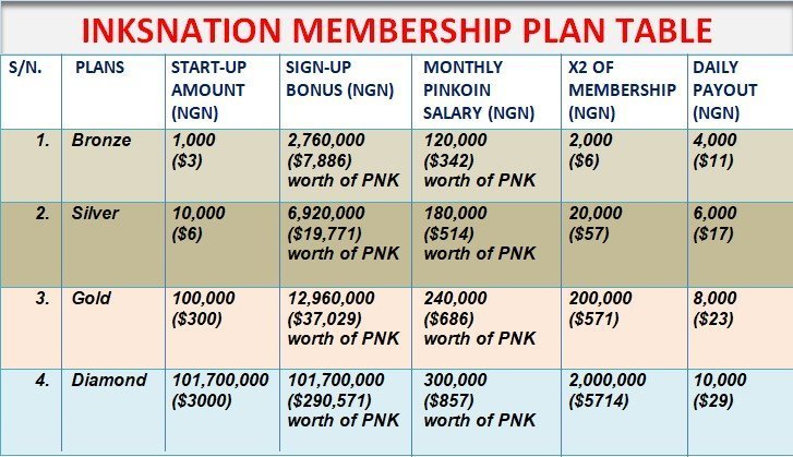 INKSNATION MEMBERSHIP PLANS