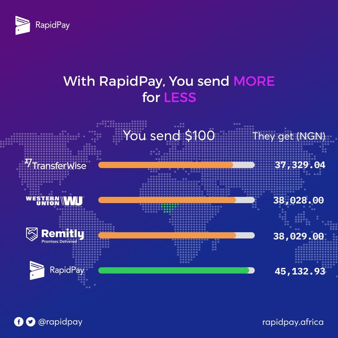 RapidPay: How to Send Money to Nigeria Fast Using Bitcoin