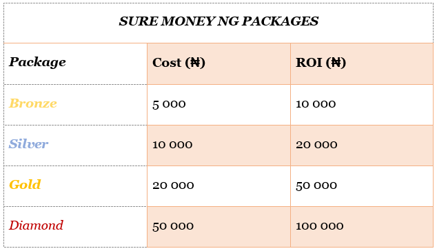 sure money ng packages