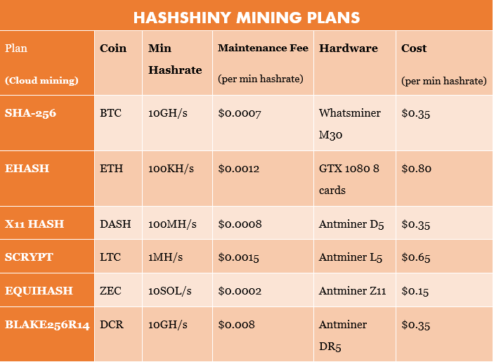 Hashshiny Review - How To Mine Bitcoins & Altcoins!