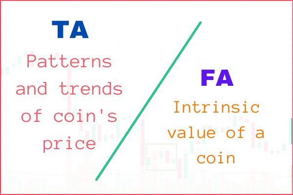 technical and fundamental analysis