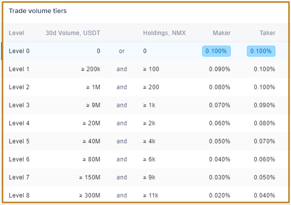 Nominex Exchange Fee