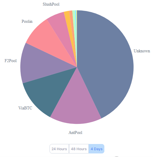 Bitcoin hashrate
