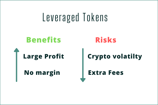 leveraged tokens risks