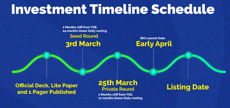 pieme timeline
