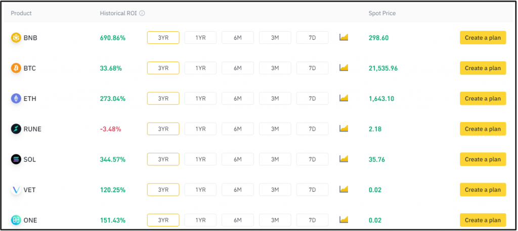 Make money on Binance