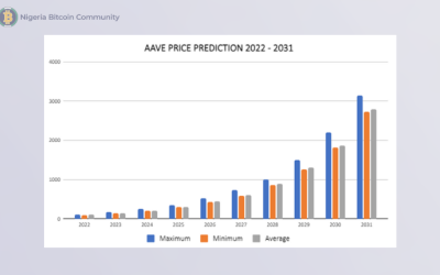 AAVE (LEND) Price Prediction 2023
