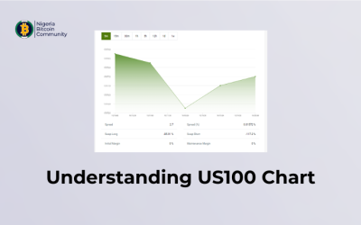 Exploring Forex Trading and Understanding the US100 Chart