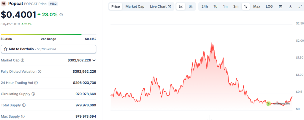 POPCAT Chart