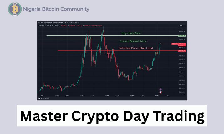 What is Day Trading?