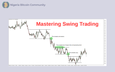 Master Swing Trading: A Quick Guide for Beginners