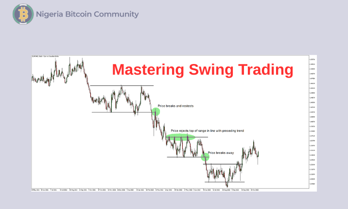 Master Swing Trading: A Quick Guide for Beginners