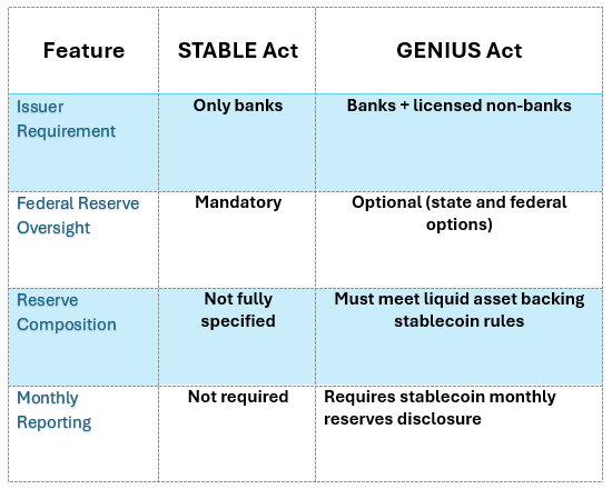 A Complete Guide To Stablecoin Laws GENIUS Act MiCA Reserve Rules