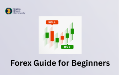 What is Forex? – A Complete Beginner’s Guide (2025)