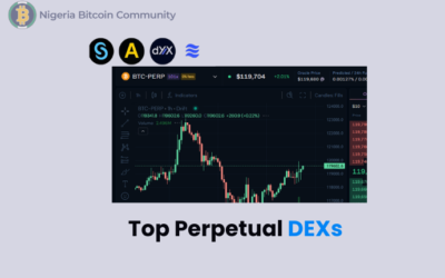 Top 5 Perpetual DEXs That Every DeFi Trader Should Know