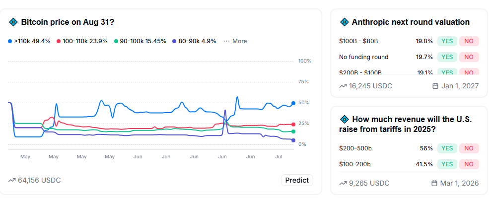 Limitless Exchange