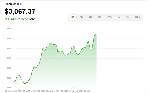 Ethereum Bull Market 2025