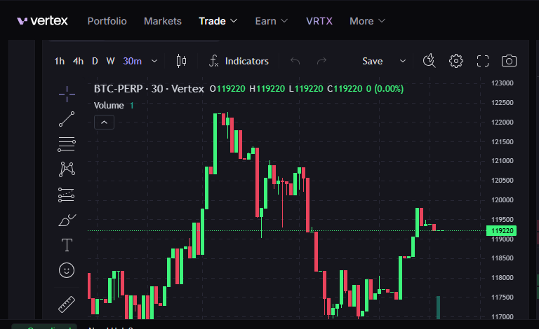 Vertex, a top Perpetual DEx