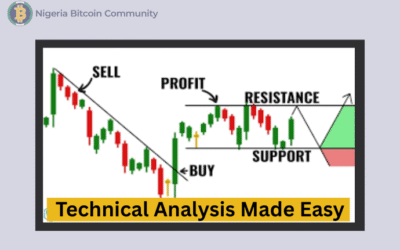 Technical Analysis Made Simple: From Beginner to Expert