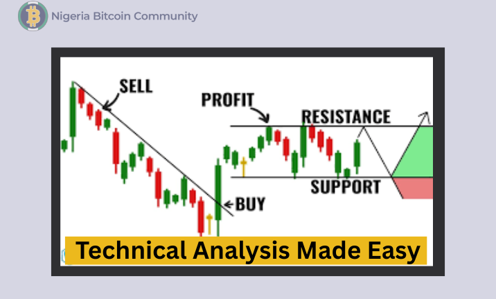 Technical Analysis