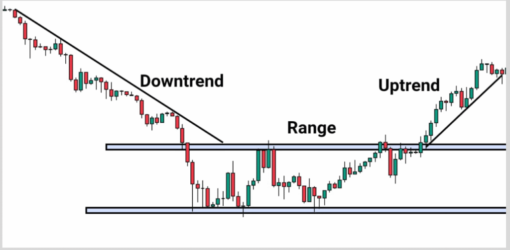 Market Structure