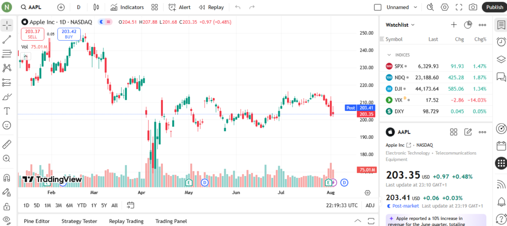 TradingView