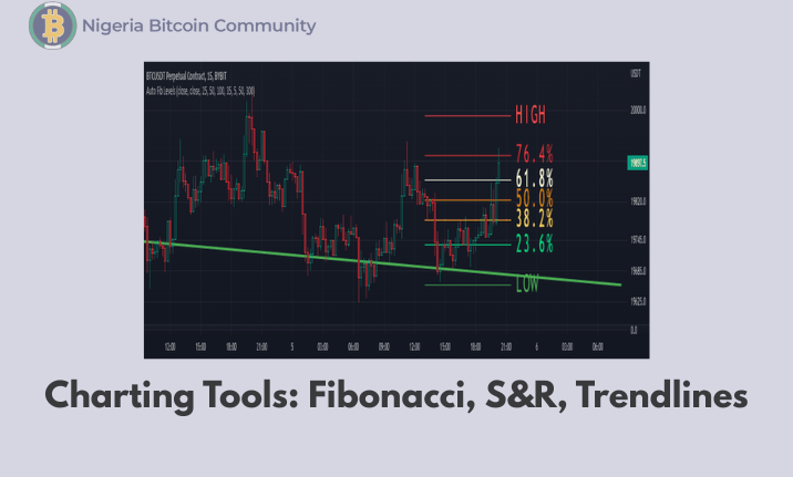 Fibonacci Levels vs Trendlines and Other Trading Tools