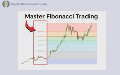 Fibonacci Trading Strategies for Beginners: