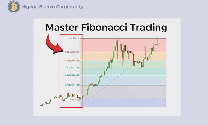 Fibonacci Trading Strategies for Beginners: