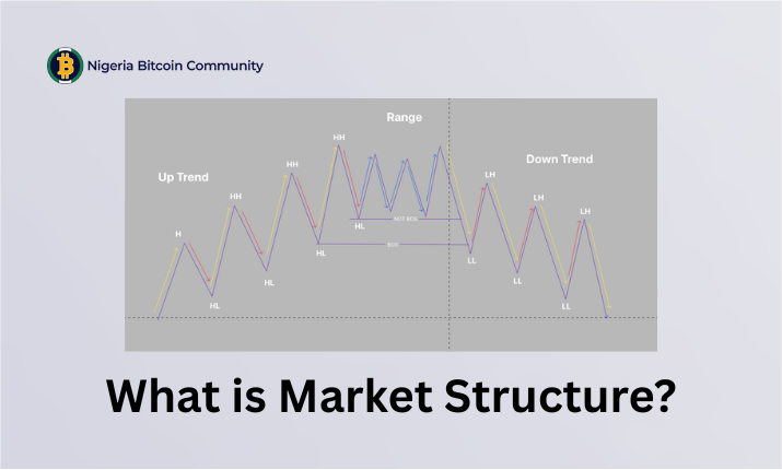 The Market Structure Mistake Every Trader Makes: How I Fixed It