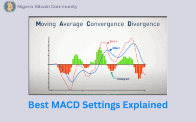 Best MACD Settings for Every Timeframe: The Only Guide You’ll Ever Need