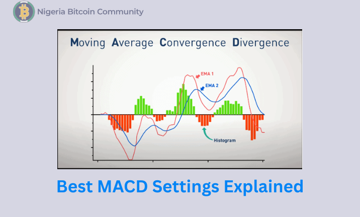 MACD