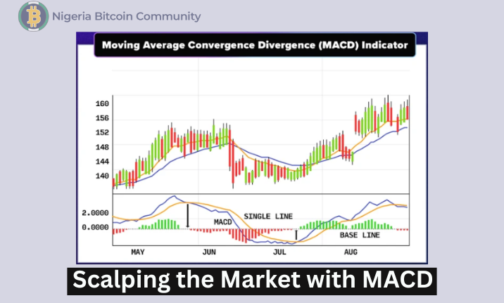 Scalping With MACD: Does It Really Work or Is It Just a Myth?