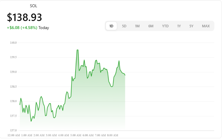 Top 5 Cryptos for Christmas 2025 - Solana