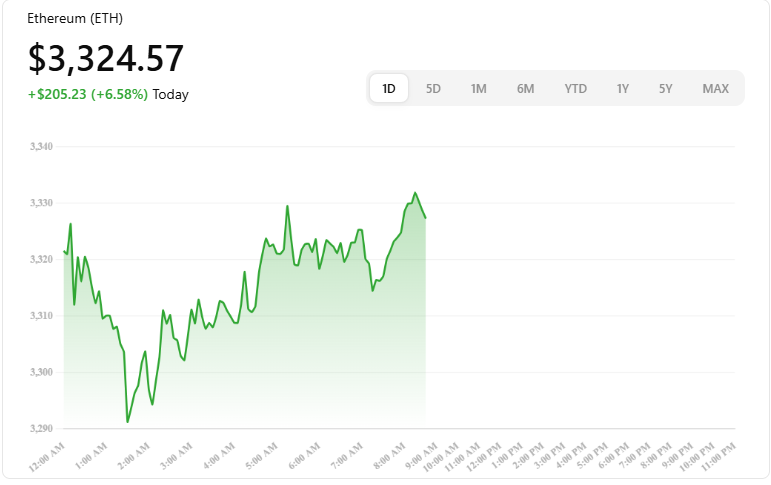 The top 5 cryptos for Christmas 2025 ETH